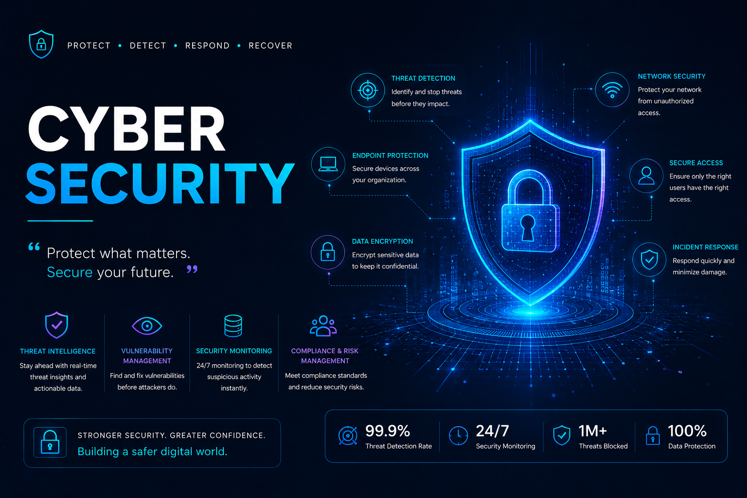 Cyber Security